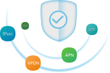 VPDN專網(wǎng)卡是什么,與物聯(lián)卡有什么區(qū)別